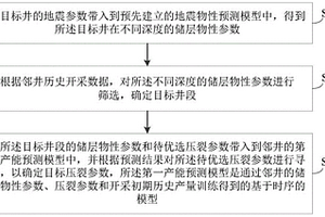 用于油气开采的压裂参数优选方法、装置及设备