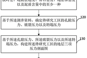 钻井液密度窗口确定方法、系统、存储介质以及电子设备