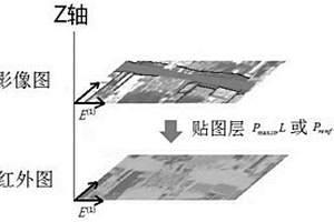 基于移动跟随识别的人工神经网络道路纹理贴图方法及其系统