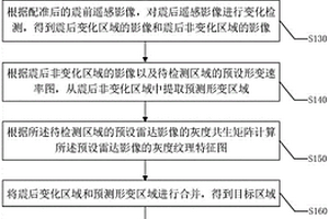 滑坡检测方法、装置、设备及存储介质