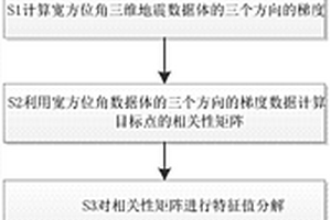 基于方位地震数据的纹理属性方法