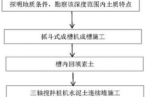 卵石地层止水帷幕施工方法