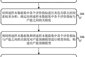 致密含水气藏产能预测方法、装置及设备