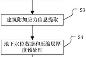 联合机器学习和土力学模型的建筑沉降量提取方法、系统及装置