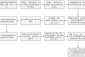 城市轨道交通隧道结构及保护区的控制方法