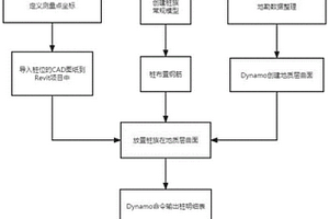 基于Dynamo在桩基工程建模和工程量统计的方法