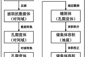 小尺度非均质储集体的容积确定方法