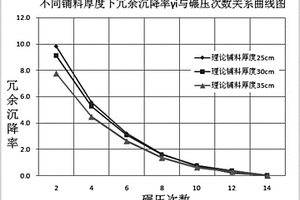 碾压式土石坝碾压次数的实验确定方法