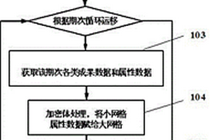 基于角点网格的高精度油气运移模拟方法