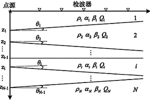 倾斜层状粘弹性介质中波场正演模拟方法