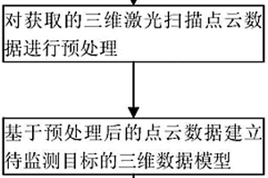 基于三维激光扫描技术对水土保持状况的监测方法