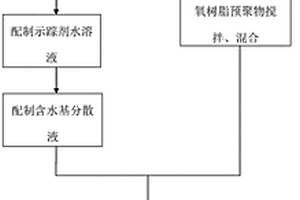 含水基地震物理模拟储层材料及其制备方法和应用