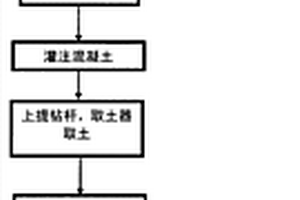 长螺旋钻孔灌注桩施工工艺