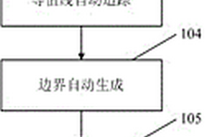 砂体自动快速成图方法