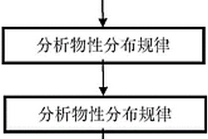 超深层储层成岩作用与孔隙演化定量评价方法