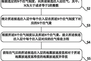 有效注入层的确定方法及装置