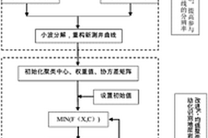 基于常规测井曲线的岩性精细化和自动化识别方法