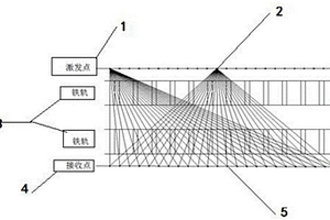 适用于高铁隧底地震CT的纯地表三维观测系统