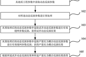 致密储层有效缝网的动态识别方法