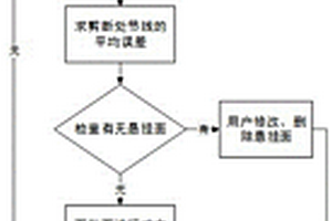 带断层面的三维空间构体方法及系统