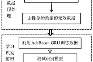 基于AdaBoost结合GRU的地层油水层识别方法