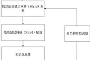 基于GOCAD的岩土体量化分析方法