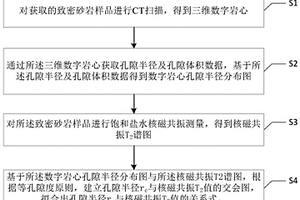 致密砂岩孔径与核磁共振T<sub>2</sub>值转换关系的确定方法及系统