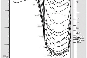 建立页岩气藏的埋藏-热演化史图的方法
