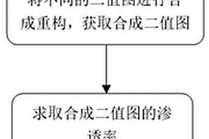 基于三维成像技术的岩土体渗透率计算方法