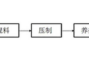 抗泛碱水泥基透水材料