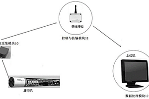 盾构机刀盘状态监测系统和方法