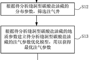 缝洞型碳酸盐油藏靶向注气方法及系统