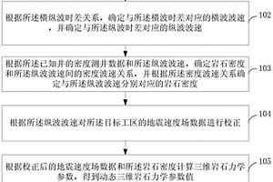 三维岩石力学参数获取方法和系统