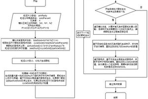 基于粒径分布的颗粒随机生成方法