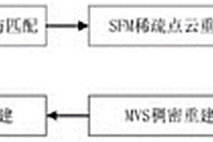 基于移动摄影图像的滑坡体三维重建与体积计算方法