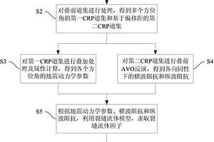 裂缝流体的检测方法