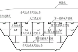 红层岩土体低扰动开挖施工方法