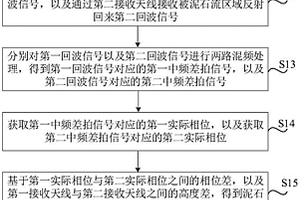 泥石流水位提取方法及系统