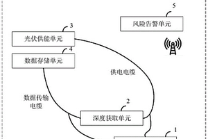 泥石流监测系统及其方法