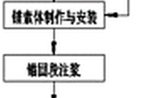 强卸荷破碎岩体预应力锚索施工方法