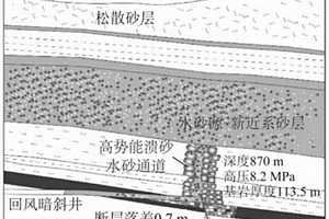 基于砂粒多源特征参数的矿井溃砂灾害砂源层位综合判识的方法