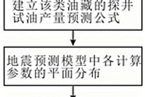 基于探井试油产量预测的预测储量升级评价方法及装置