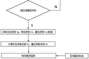 基于开发井录井气测资料的砂岩储层流体性质快速解释方法