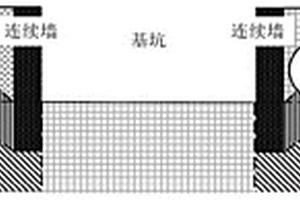 地铁隧道保护区工程活动分级方法