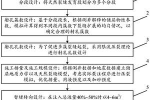 水平井天然裂缝发育段的压裂方法