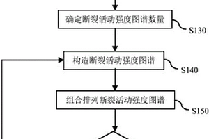 断裂活动的图像表征方法