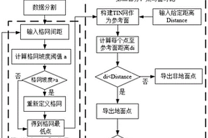 基于SAG和PSC组合的激光点云地面点提取方法