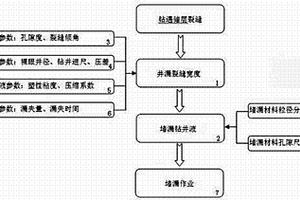 钻遇储层裂缝的堵漏方法及控制系统