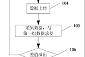 随钻测井泥浆脉冲传输的数据压缩方法