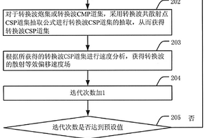 转换波叠前成像方法和装置